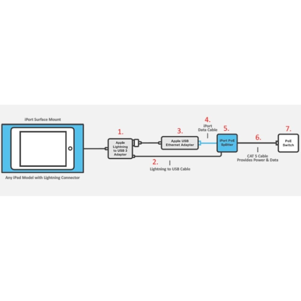 iPort Surface Mount Data Cable, Black 1